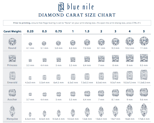 blue nile carat size chart