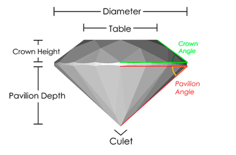 diamond characteristics diamond characteristics