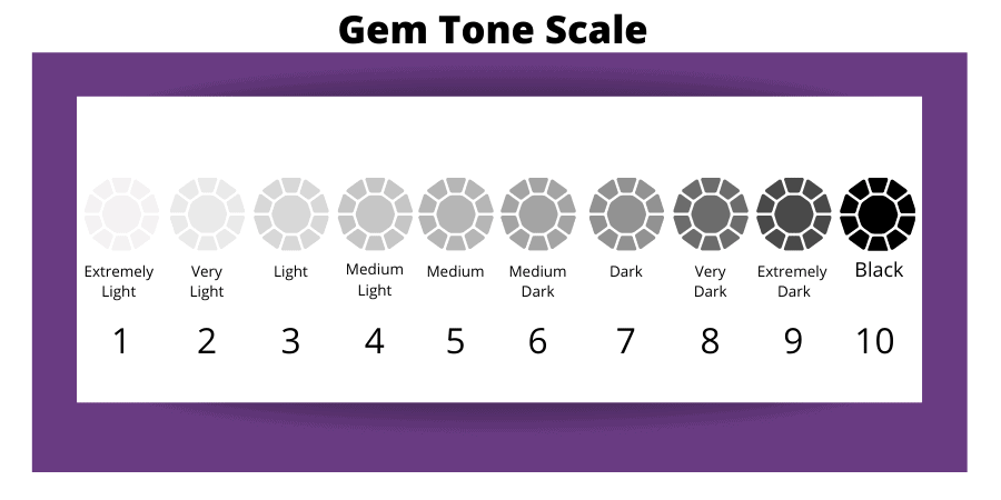gem tone scale gem tone scale