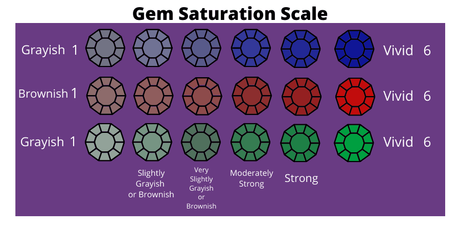GemSaturationScale GemSaturationScale