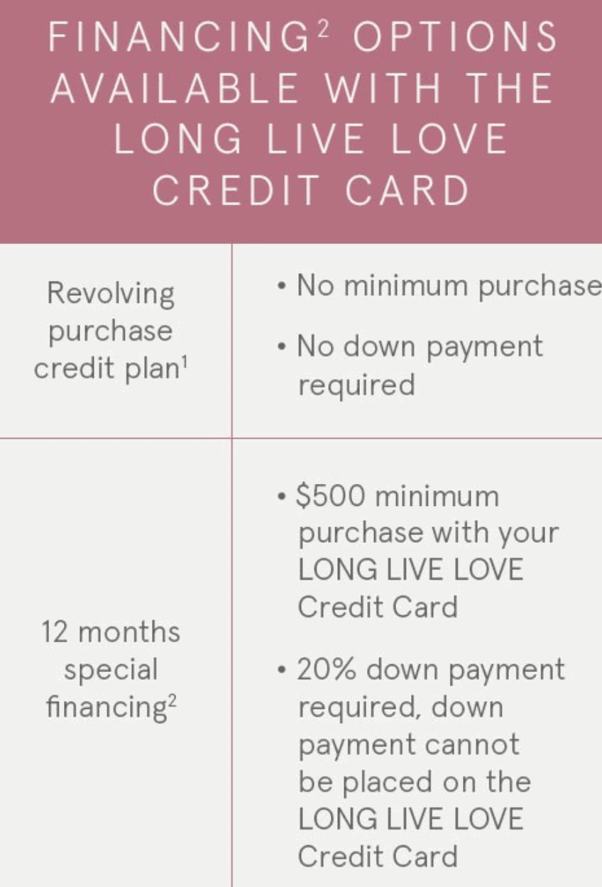 credit landing