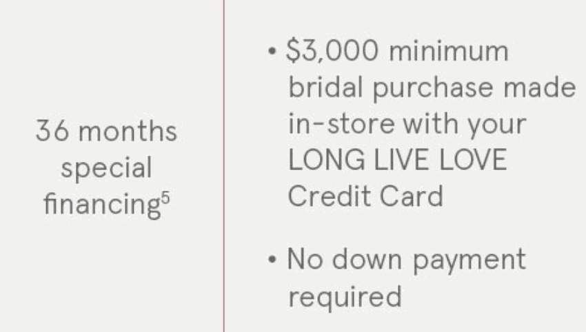 credit landing