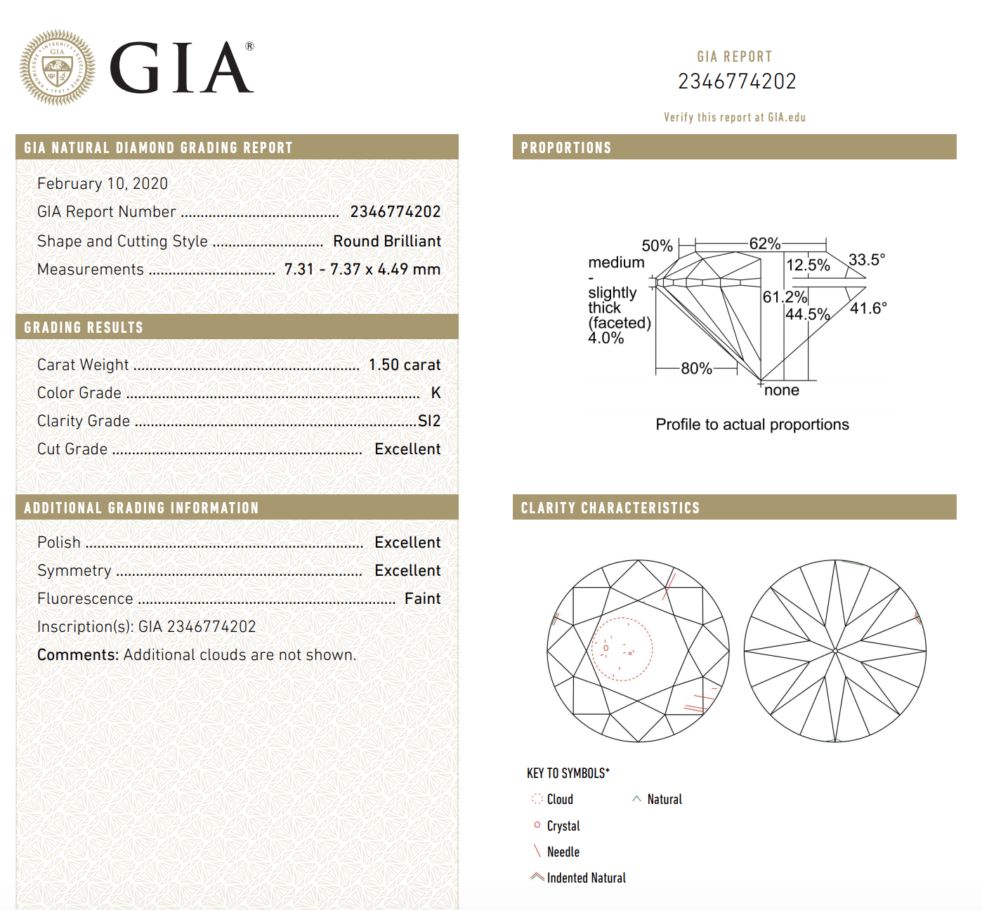 gia report gia report