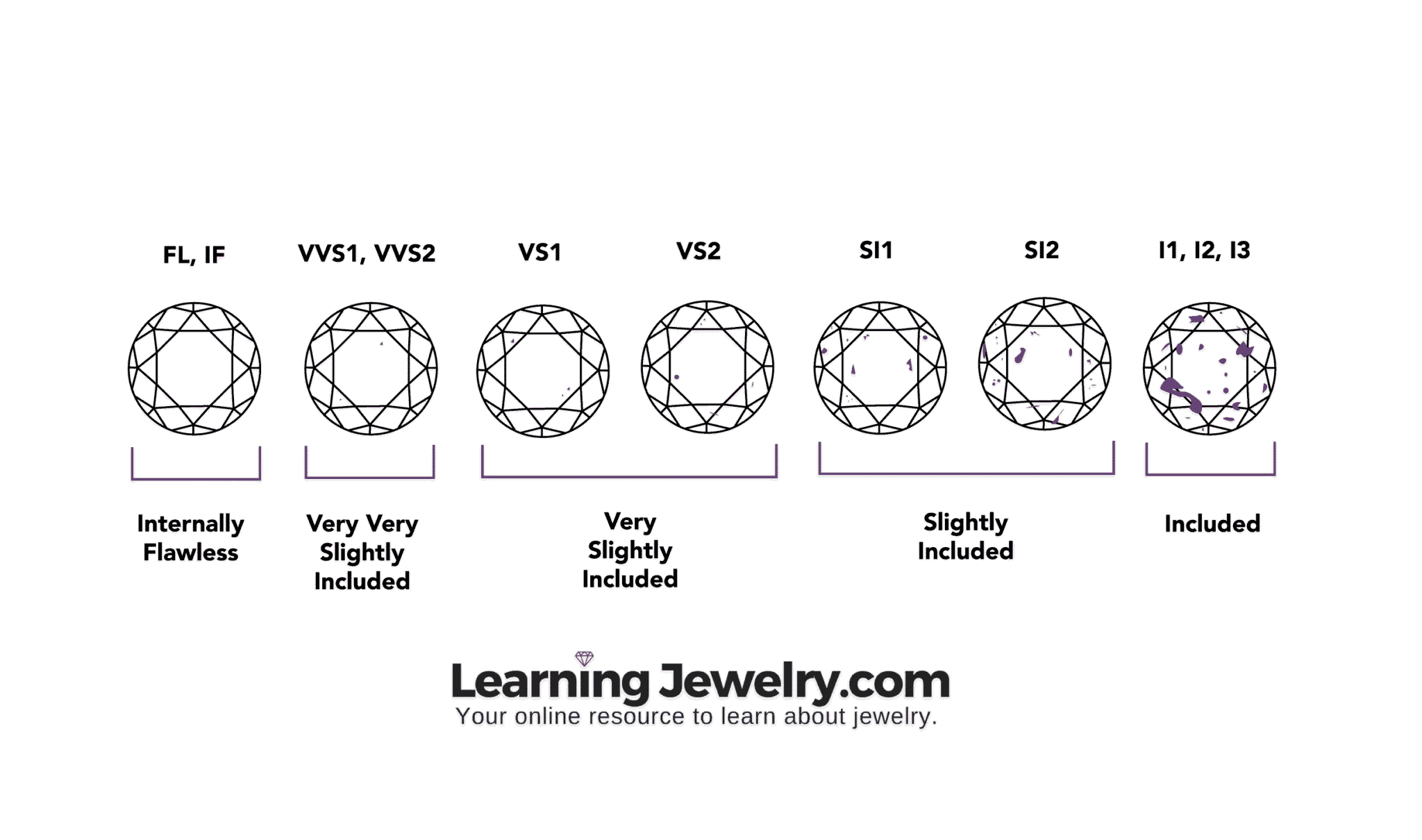 ljclarityscale