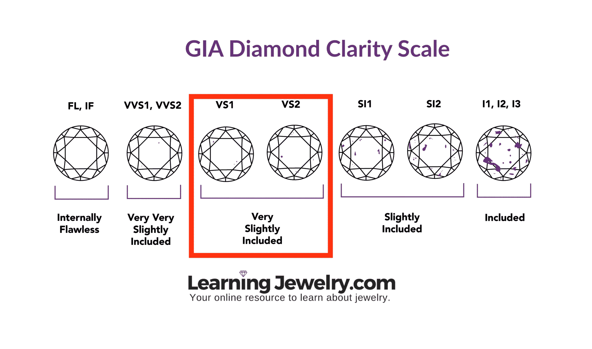 VSdiamonds