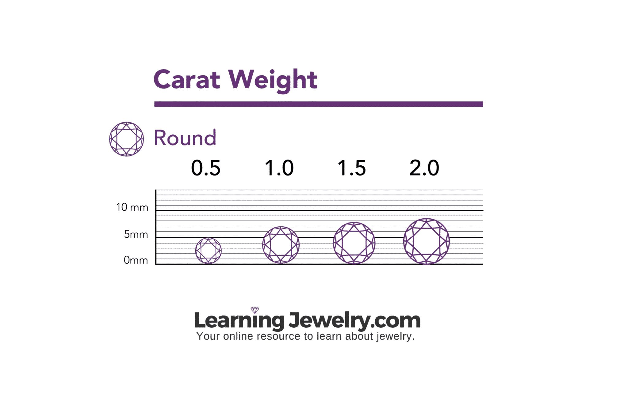 round carat weight round carat weight diagram