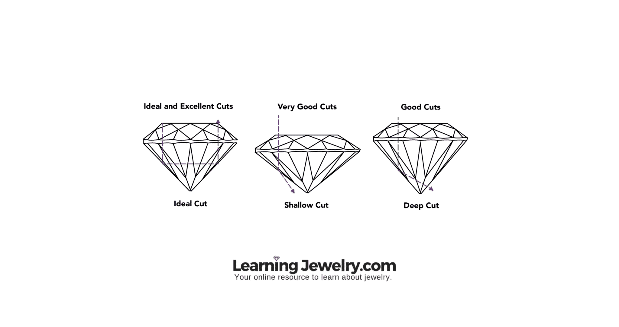 ljbestcutgrades