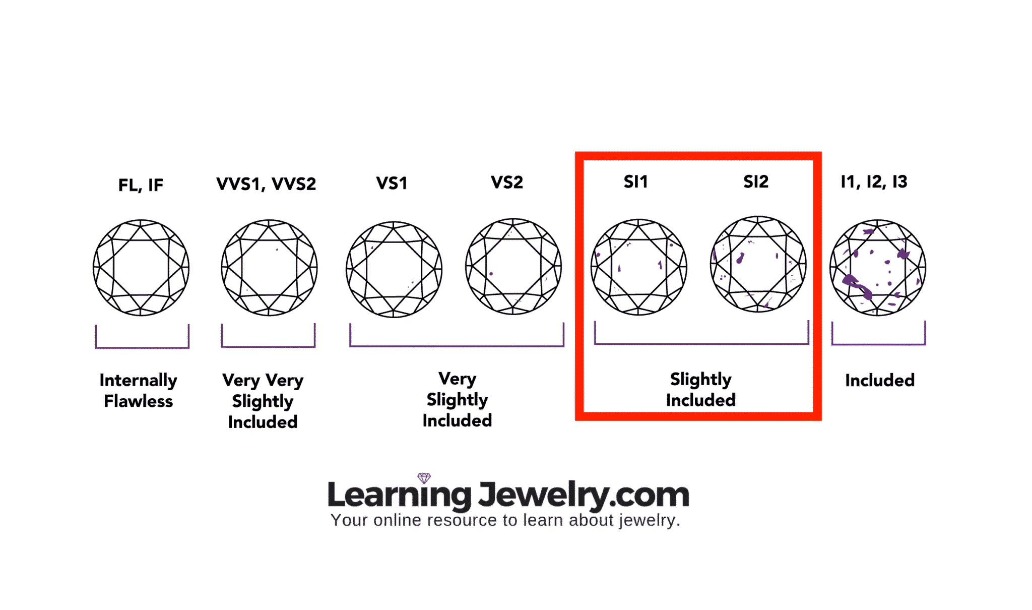 SI diamonds clarity
