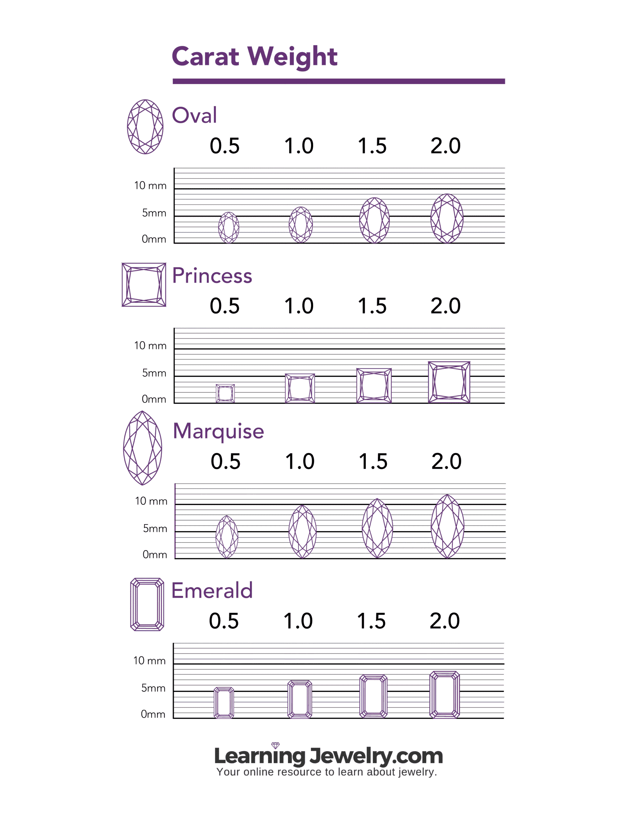 popular carat weight sizes