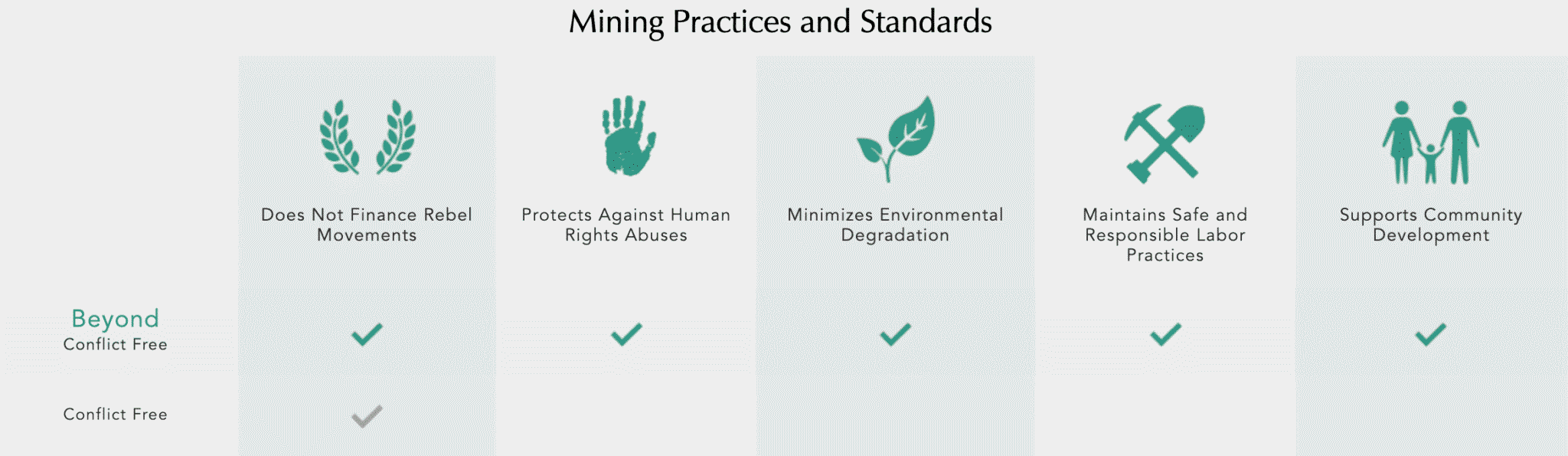 brilliant earth beyond conflict free standards