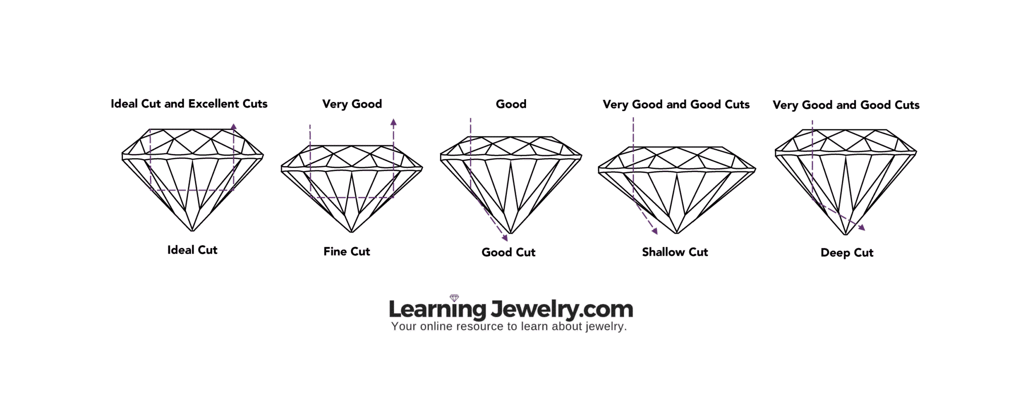 ljcutgrades