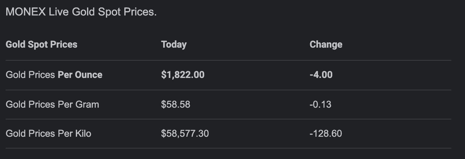 gold price