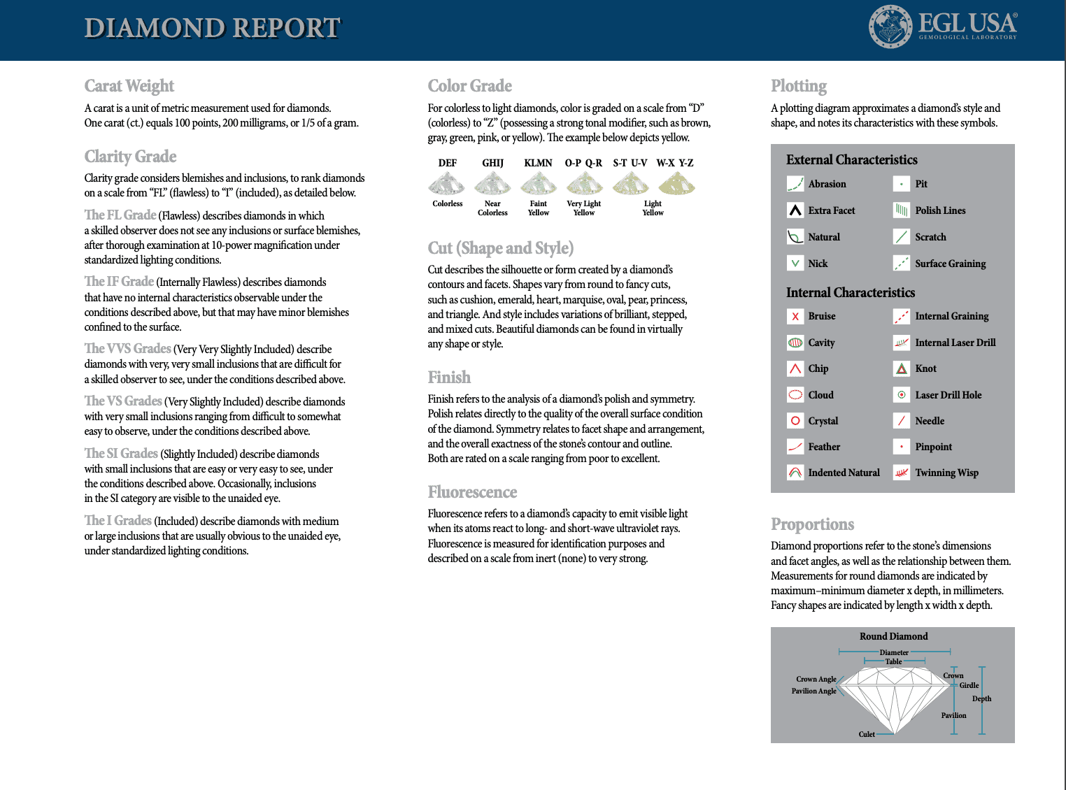 EGL USA natural diamond report