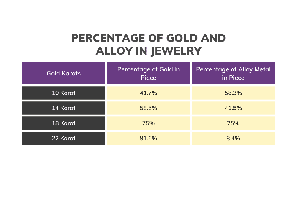 goldkaratchart