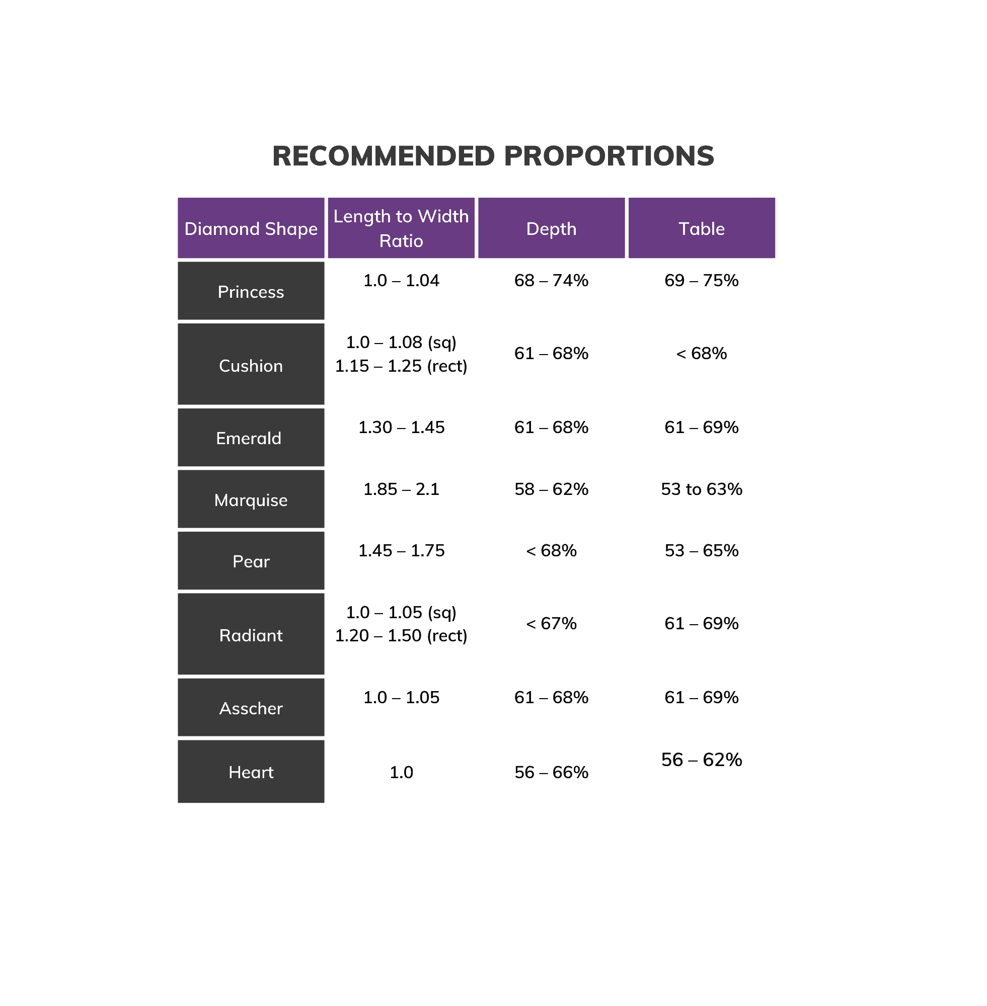 Recommended Proportions (800 × 1500 px) (800 × 1200 px) (8.333 × 8.499 in) Recommended Ideal Proportions